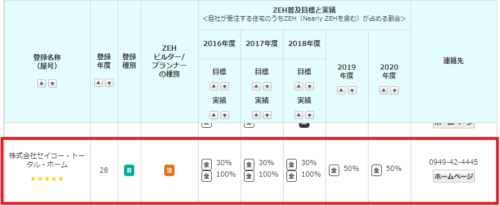 2019zehjisseki